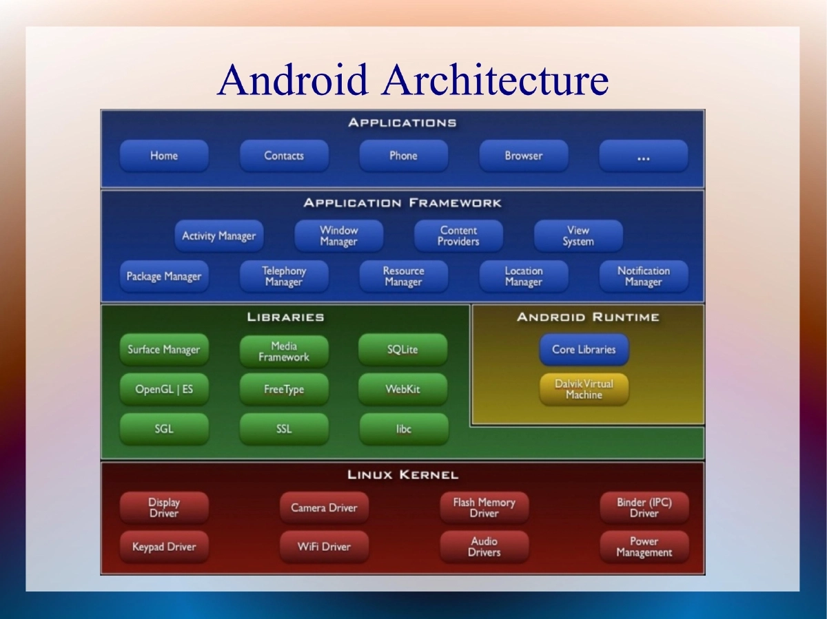 Slide 4 of Cocon Security Issues In Android Custom Roms