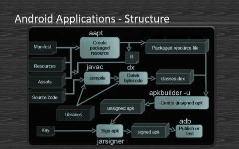 Slide 13