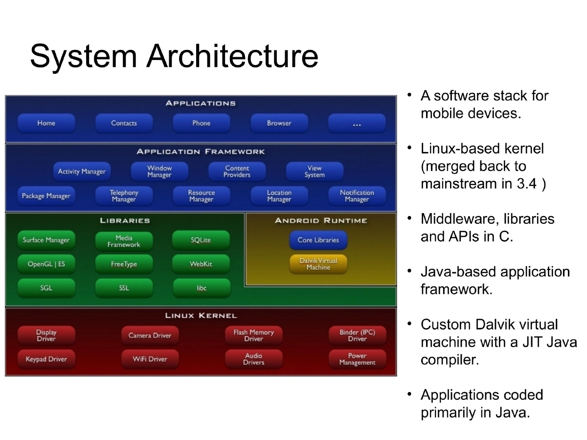 Slide 8 of Deep Dive Android Cocon