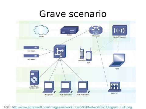Slide 21