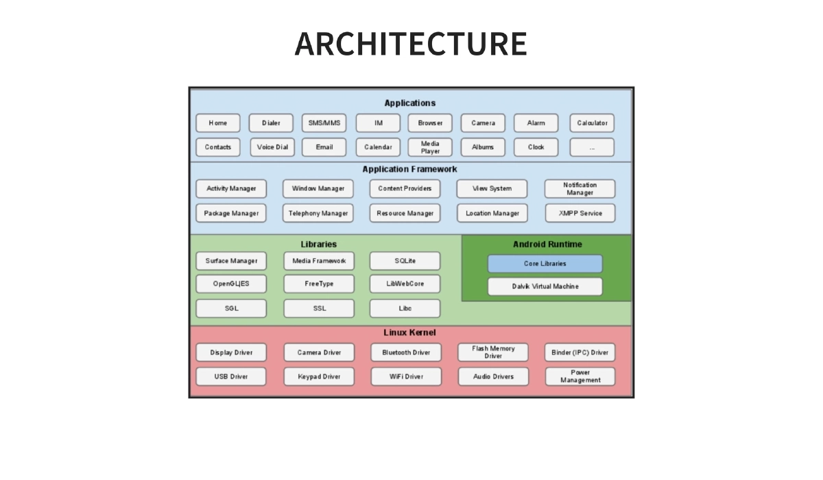 Slide 15 of C0c0n Deep Dive Android