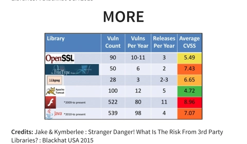 Slide 23