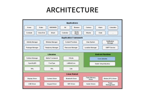 Slide 14