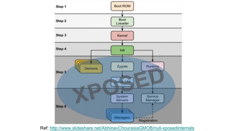 Slide 63