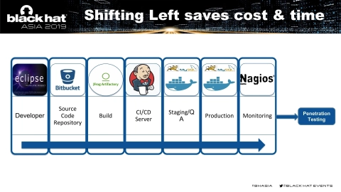 Slide 7