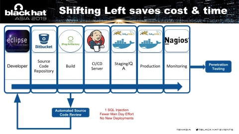 Slide 8