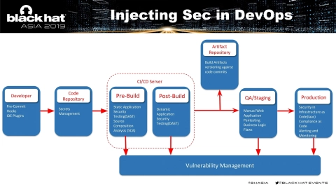 Slide 10