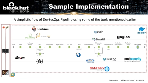 Slide 11