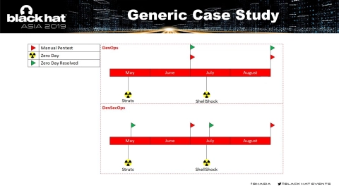 Slide 18