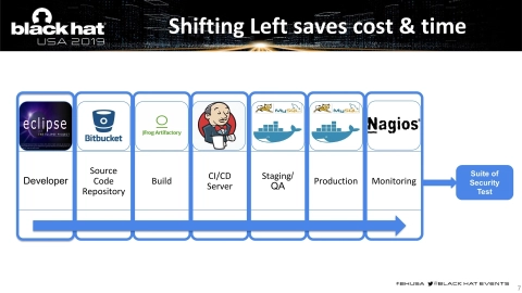 Slide 7