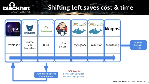 Slide 8