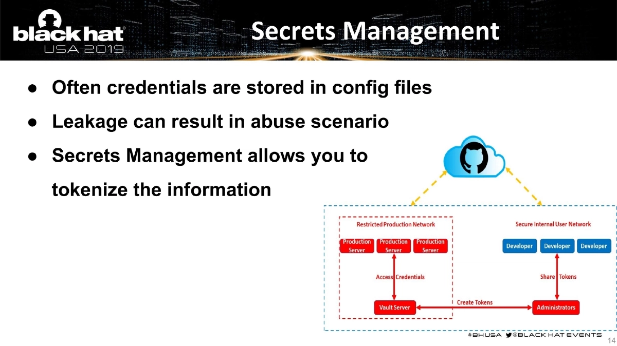 Slide 14 of BlackHat USA DevSecOps
