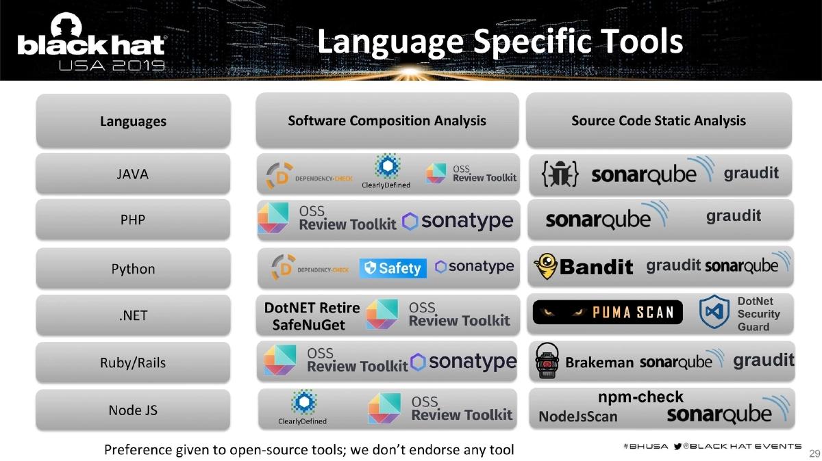 Slide 29 of BlackHat USA DevSecOps