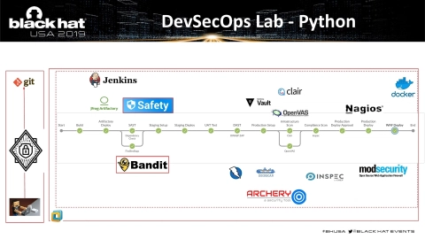 Slide 32