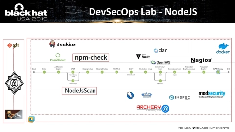 Slide 33