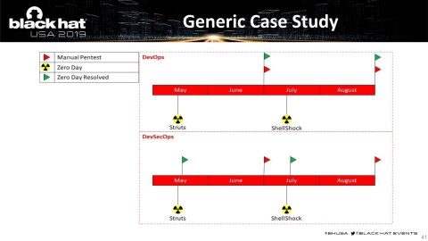Slide 41
