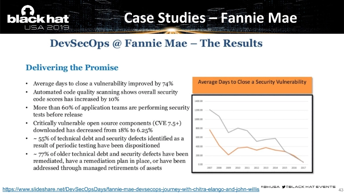 Slide 43 of BlackHat USA DevSecOps