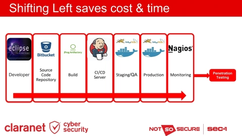 Slide 7