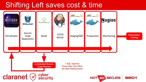 Slide 8