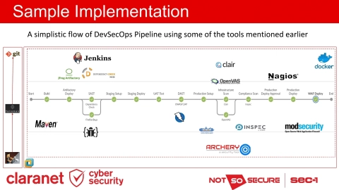Slide 11