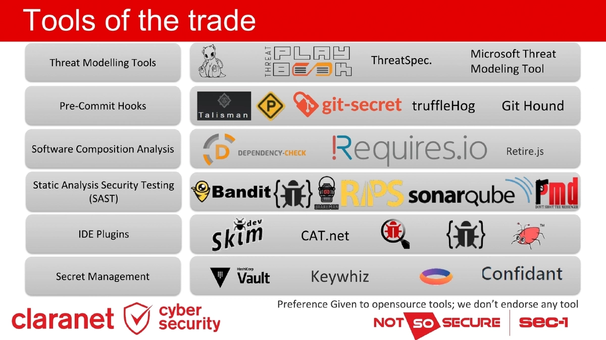 Slide 12 of Ip Expo DevSecOps