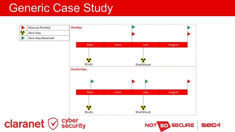 Slide 19