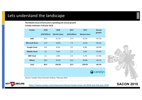 Slide 7