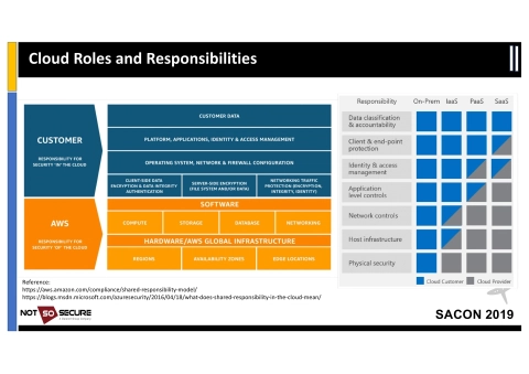 Slide 14