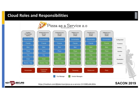 Slide 15
