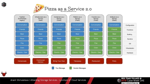 Slide 15