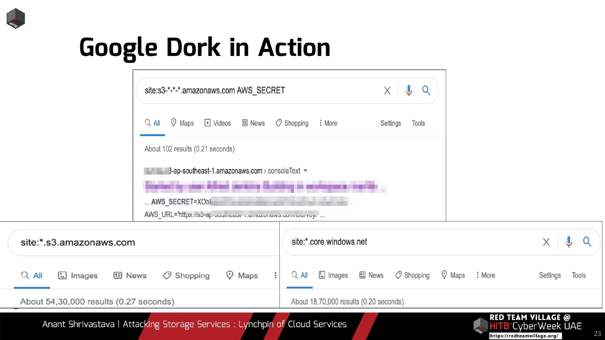 Slide 23 of Attacking Storage Services Hitb