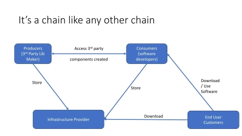 Slide 4