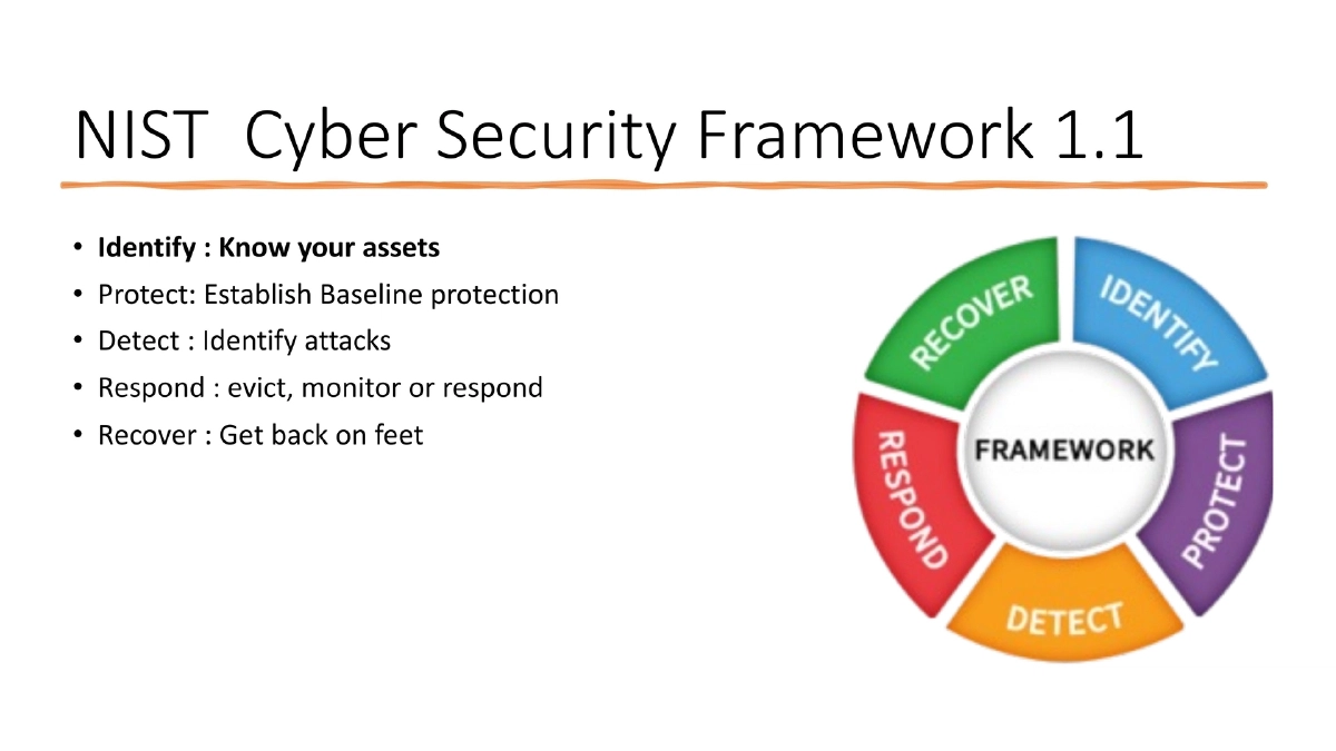 Slide 18 of Bsides London Beyond The Code Supply Chain