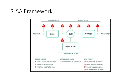 Slide 35