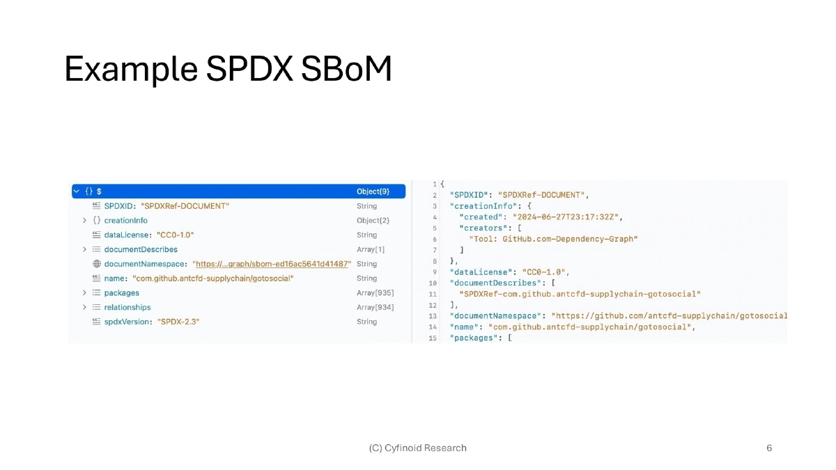 Slide 6 of Bsides Bangalore Sbom Fad Future