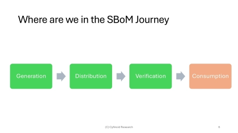 Slide 6