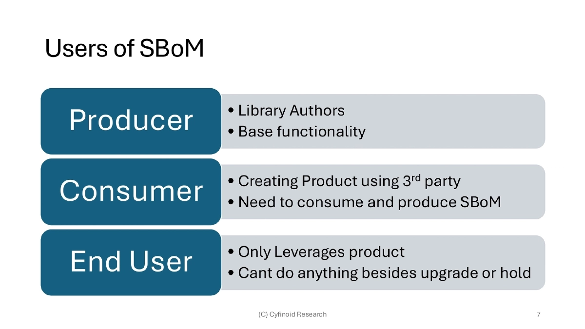 Slide 7 of C0c0n Shiny Sbom