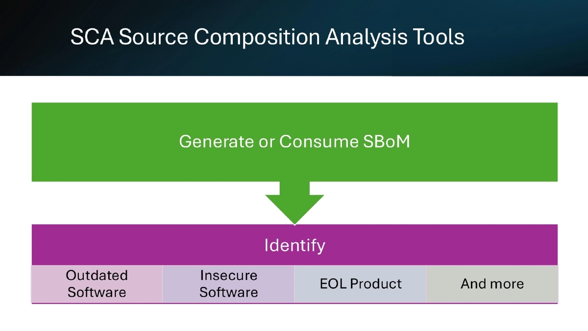Slide 7 of Bsides Kerala Supply Chain Outside Code