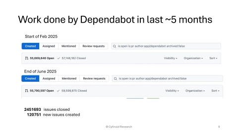 Slide 9