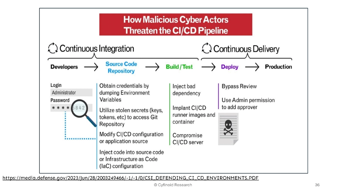 Slide 36 of Supply Chain BlackHat USA