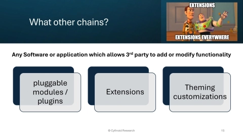 Slide 15