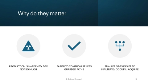 Slide 19