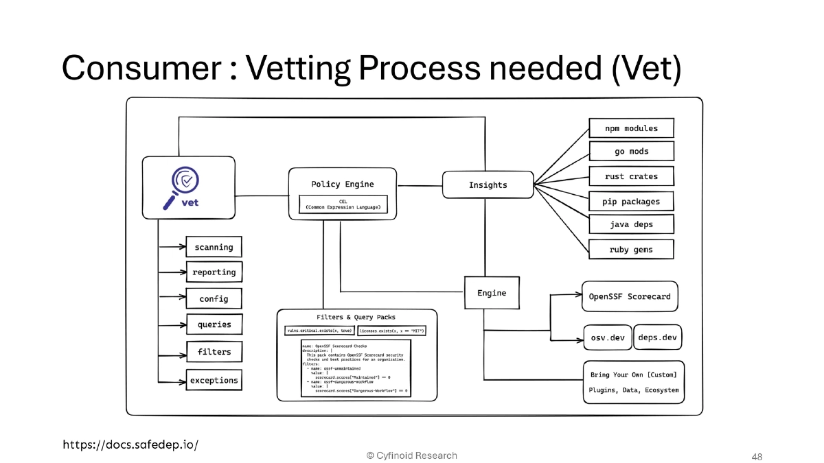 Slide 48 of Supply Chain Owasp London