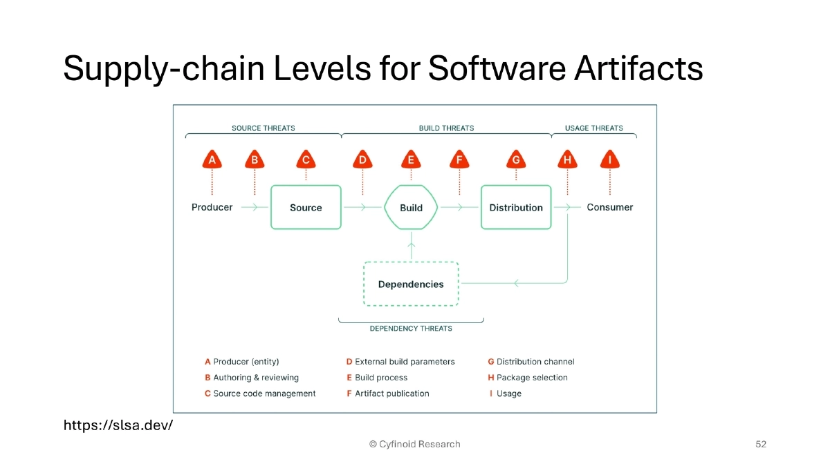 Slide 52 of Supply Chain Owasp London