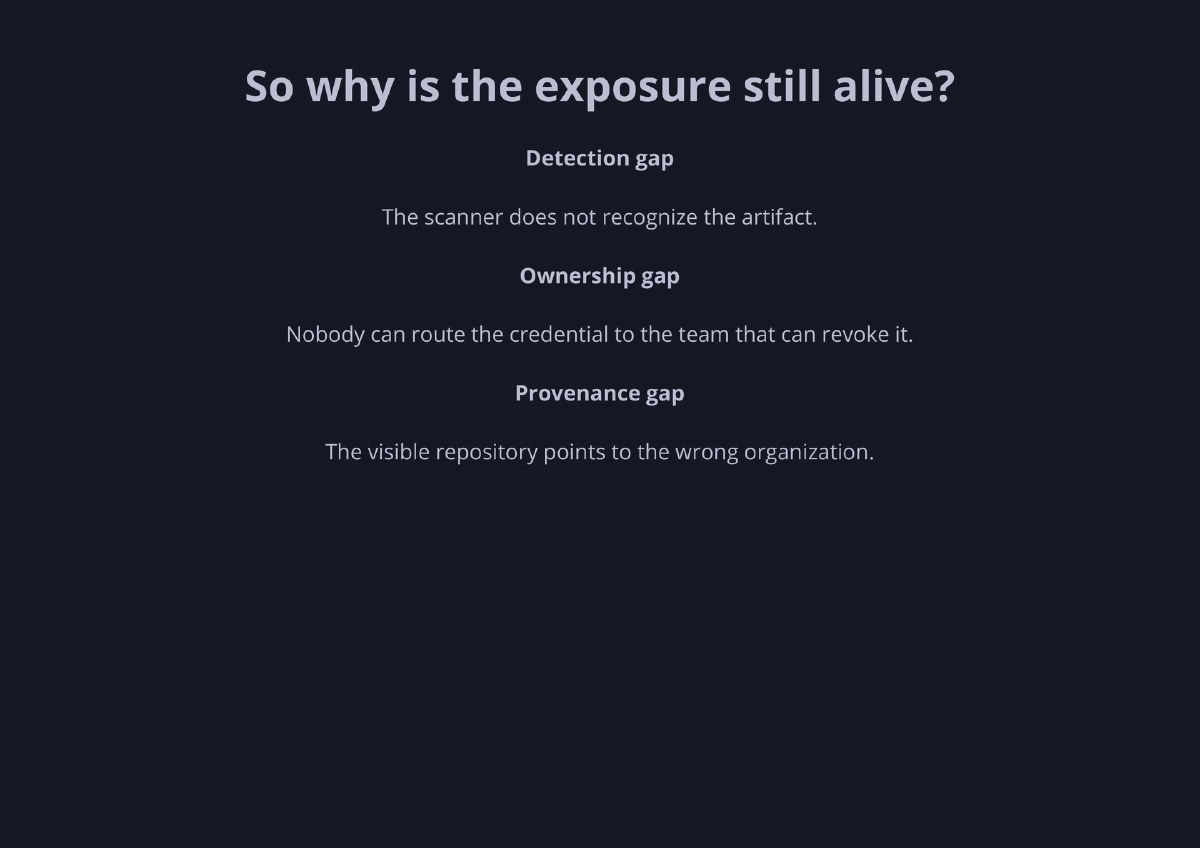 Slide 18 of The Breach Is Over. The Exposure Is Not - Recon Village @ DEF CON 34