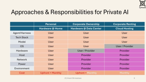 Slide 9