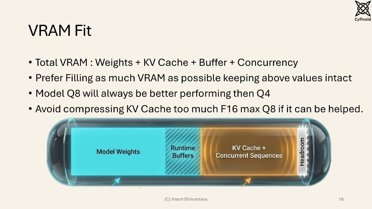 Slide 18 of Building, Owning, and Securing Private AI Infrastructure