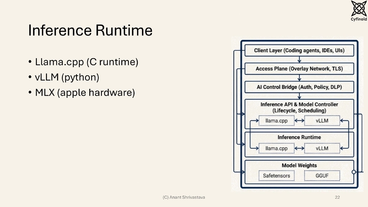Slide 22 of Building, Owning, and Securing Private AI Infrastructure