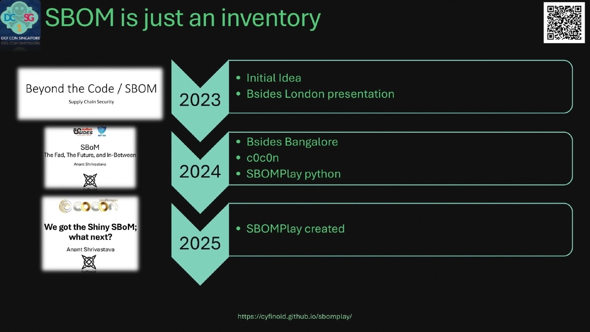 Slide 3 of SBOM Play - DEF CON Singapore 2026 Demo Labs