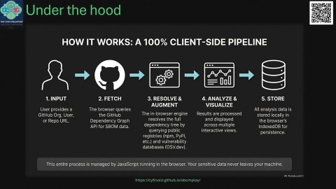 Slide 6